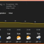 मौसम Alert Nepal: अगले 24 घंटे में कहाँ होगी भारी बारिश, कहाँ रहेगा साफ़ आसमान?