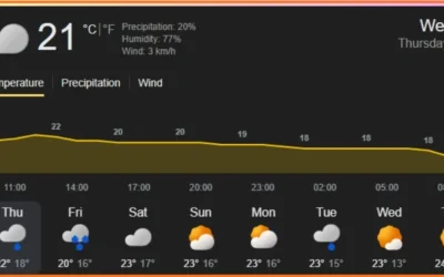 मौसम Alert Nepal: अगले 24 घंटे में कहाँ होगी भारी बारिश, कहाँ रहेगा साफ़ आसमान?